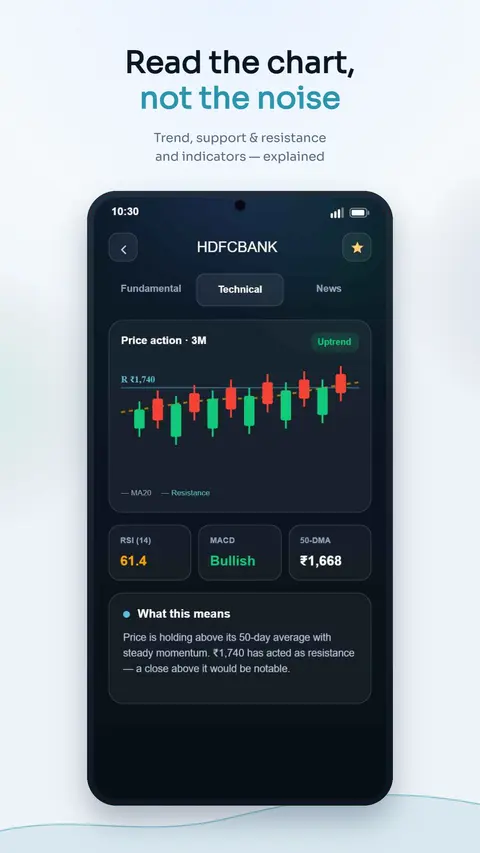 StockGenie technical analysis screen with candlestick chart, RSI, MACD and a plain language explanation